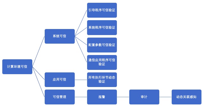 看见“信任”，可信计算史上最全解析_可信计算_03