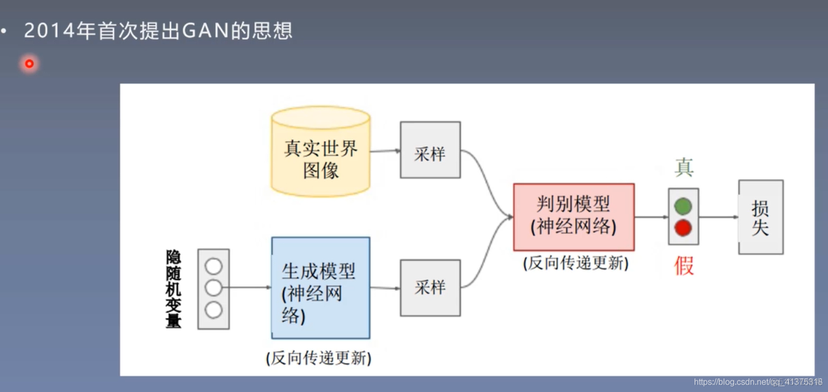 DCGAN_卷积