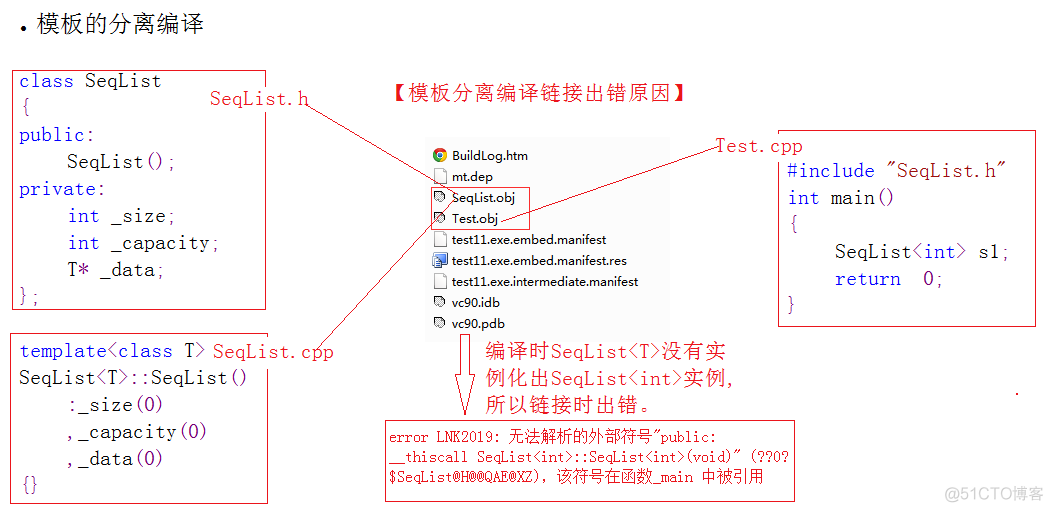 C++里的模板_编译器_02