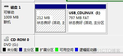 把CDLinux制作成U盘启动_linux_16