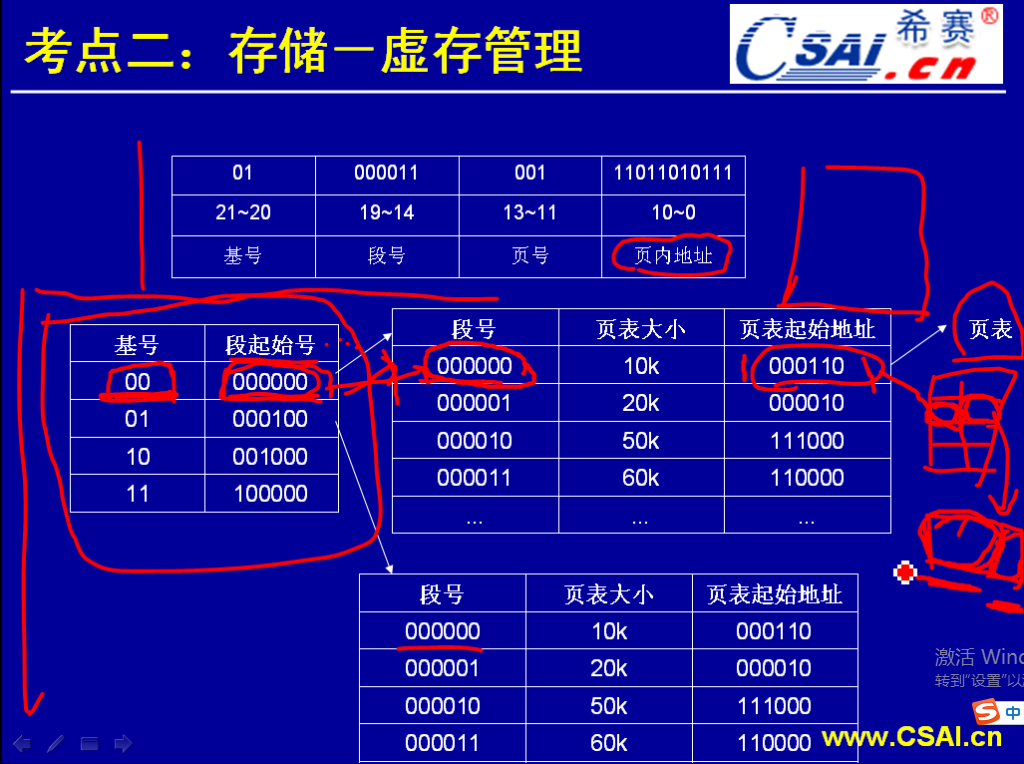 存储(第二部分)_页表_15