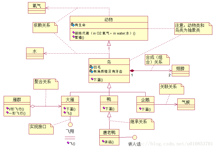 设计模式总结之中的一个三五_设计模式_03