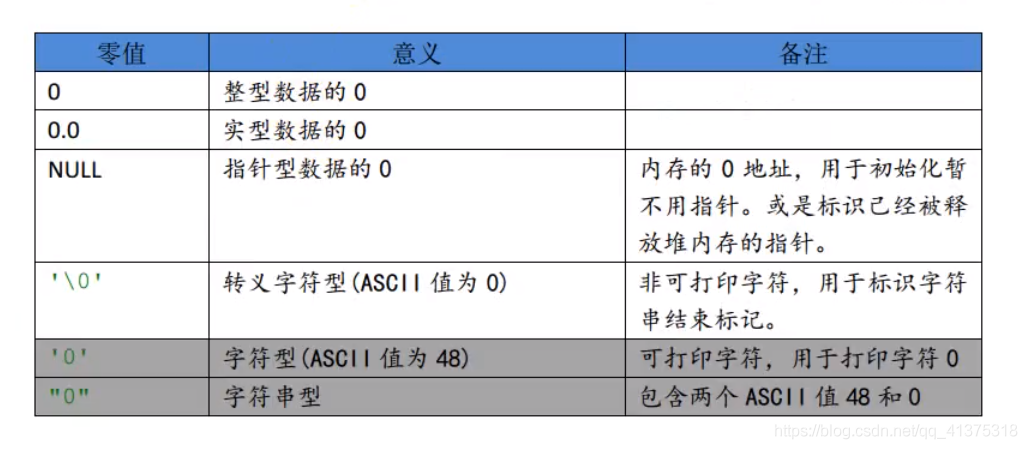 基础十_字符数组_18