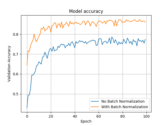 Batch Normalization_2d_08