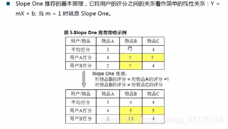 商品推荐系统学习资料（一）_ide_159