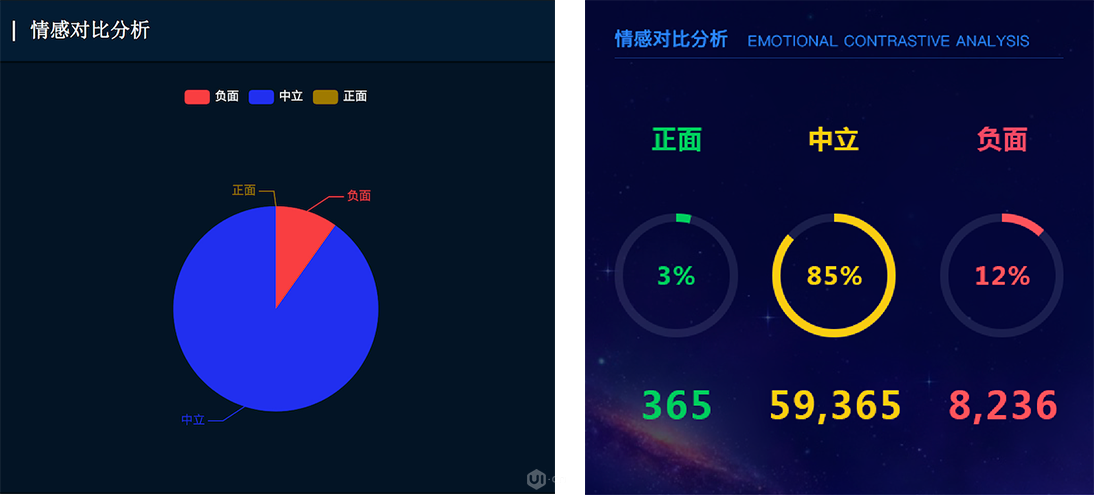 数据可视化美学形式与功能需要齐头并进_旧版_09