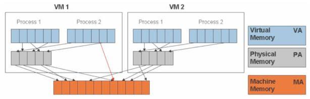 初识OpenStack(1)_虚拟化技术_08