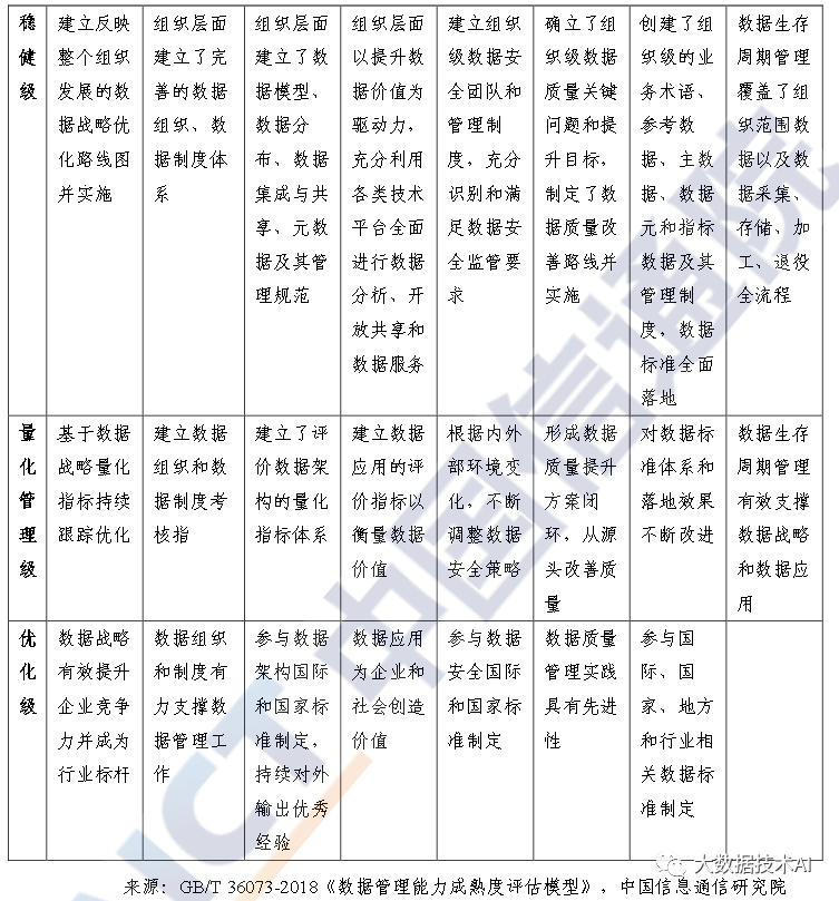 大数据白皮书_数据分析_12