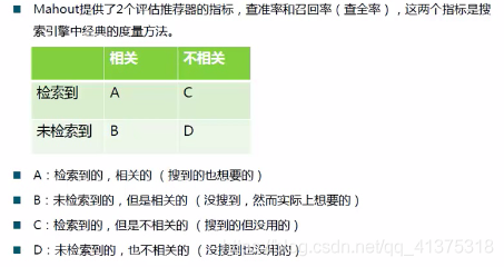 商品推荐系统学习资料（一）_数据_152