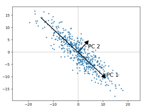 主成分分析(PCA)原理与实现_主成分分析_02
