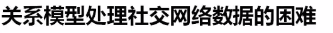 商品推荐系统学习资料（一）_tensorflow_87