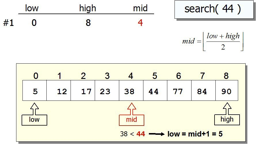 LeetCode Binary Search All In One_binary search