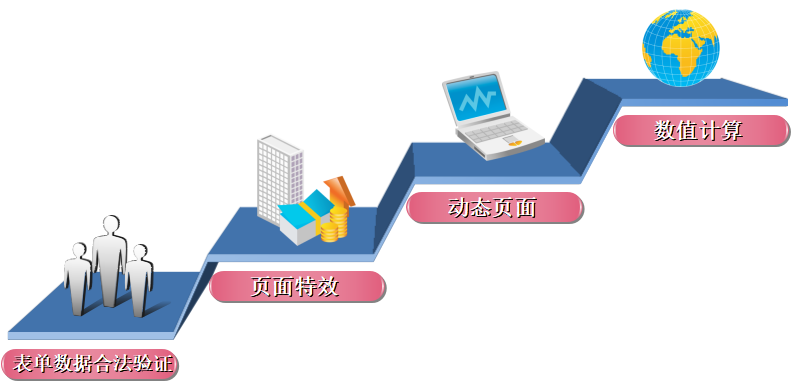 JavaScript概述-第1章_事件驱动_02