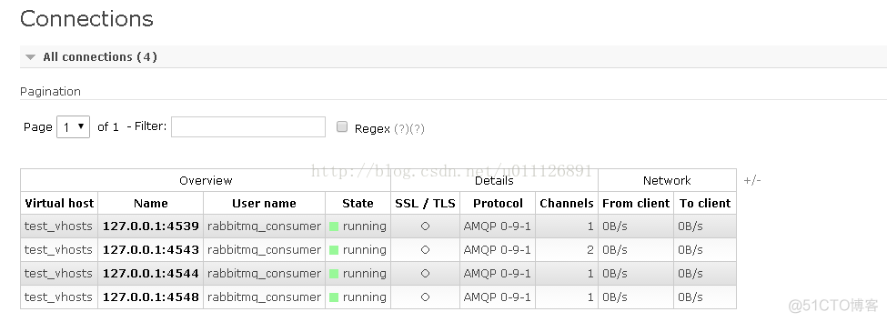 使用Spring AMQP开发消费者应用_html_36