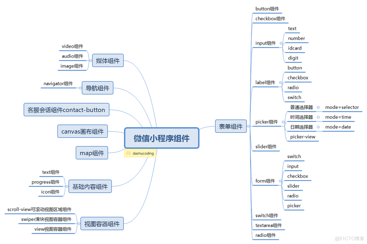 微信小程序基础_数据_07