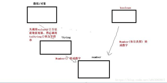 JavaScript 隐式类型转换_运算符_06