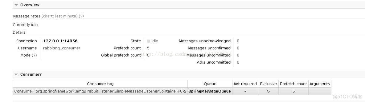 使用Spring AMQP开发消费者应用_message-queue_28