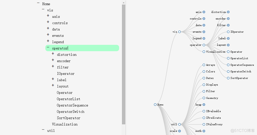 Bootstrap树控件(Tree控件组件)使用经验分享_父节点_14