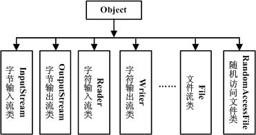 瘋耔java语言笔记_数据_06