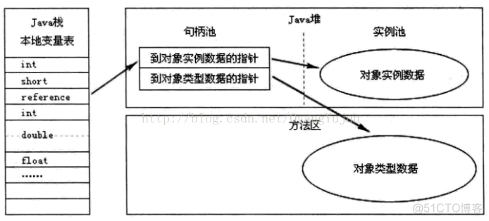 JVM 内存分配机制总结_java_02