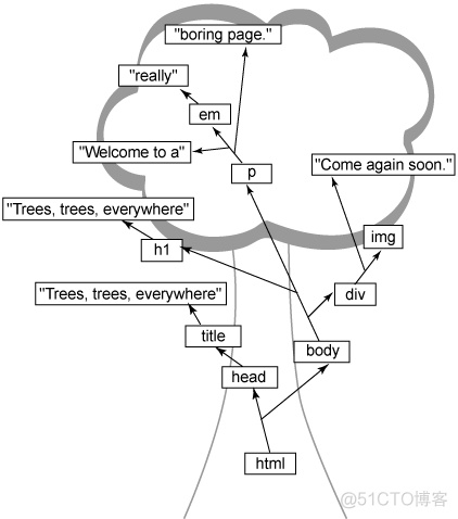 Ajax 完整教程 (转)_xml_11