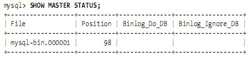 mysql复制(Replication)_数据_02