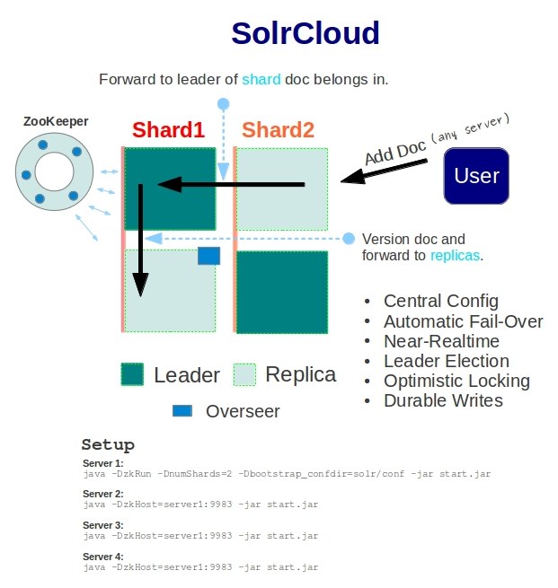 Solr4.0升级参考_xml