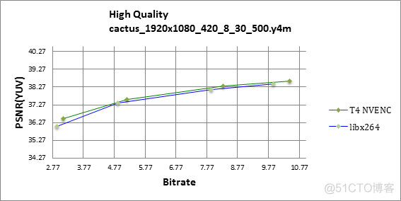 H.264 Video Codec速度和质量_性能测试_08