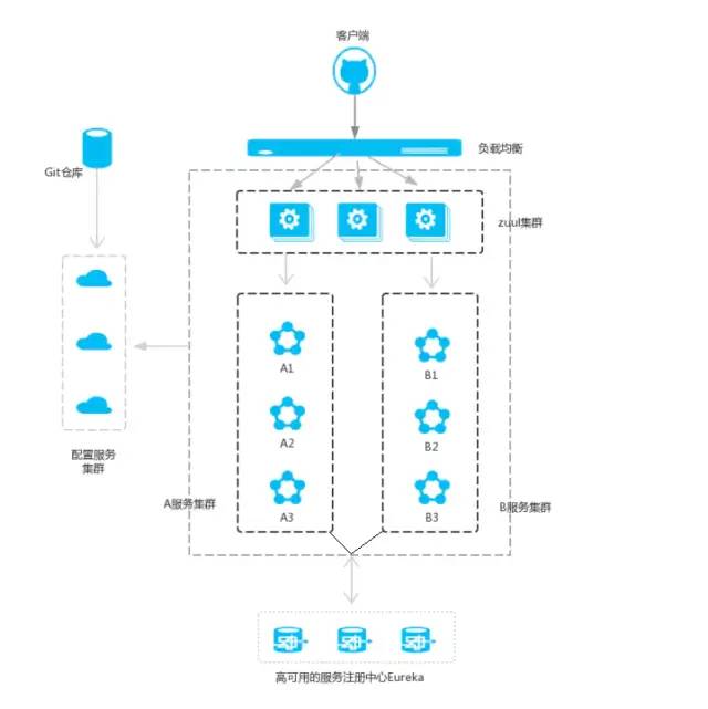 记一次Spring boot 和Vue前后端分离的入门培训_微服务_12