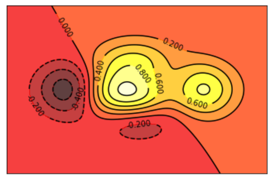 matplotlib_200730系列---7、contours 等高线图_matplotlib_200730系列