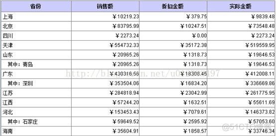 润乾报表实现可反复分组报表及改进_报表开发_03