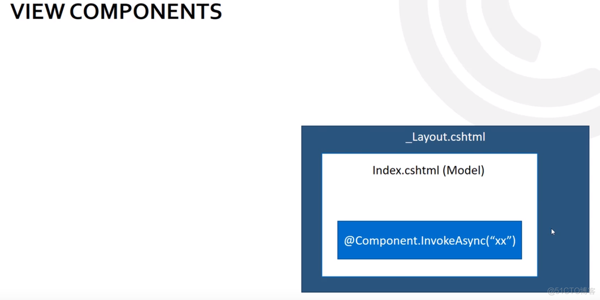 ASP.NET Core MVC 2.x 全面教程_ASP.NET Core MVC 12. Views 下_数据_24