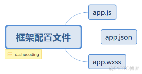 微信小程序基础_ide_02