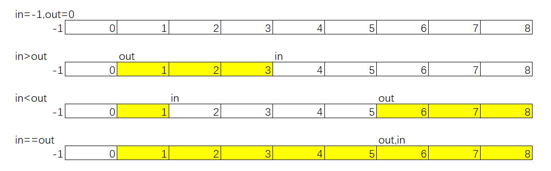 JAVA篇：Java IO （五） 管道流_数据