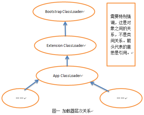 java反射机制剖析（二）— Class Loader_类类型