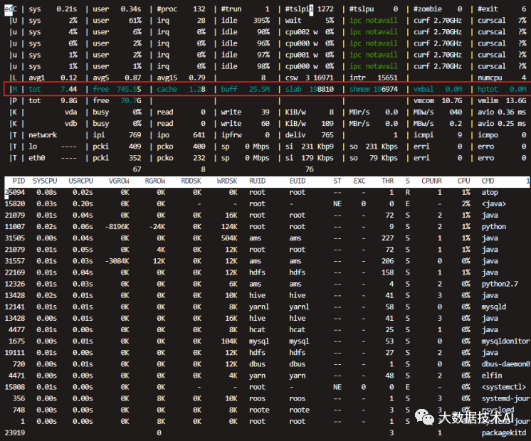 Linux查看内存_sed_06