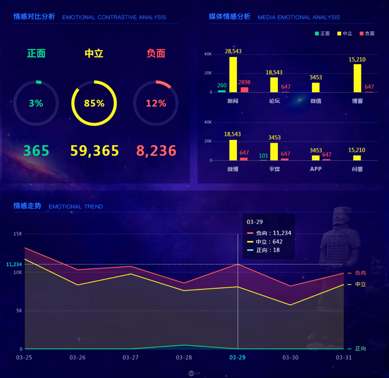 数据可视化美学形式与功能需要齐头并进_数据_06