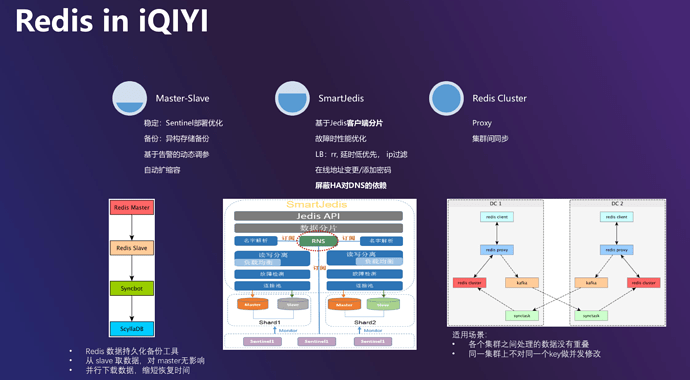 爱奇艺的_数据库_05