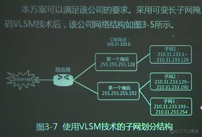 IP地址的规划和设计方法(二)_子网掩码_04