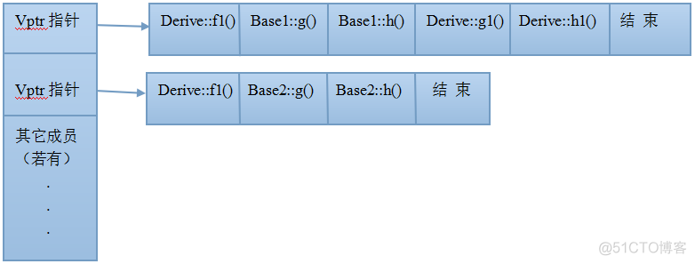 c++中虚多态的实现机制_虚表_10