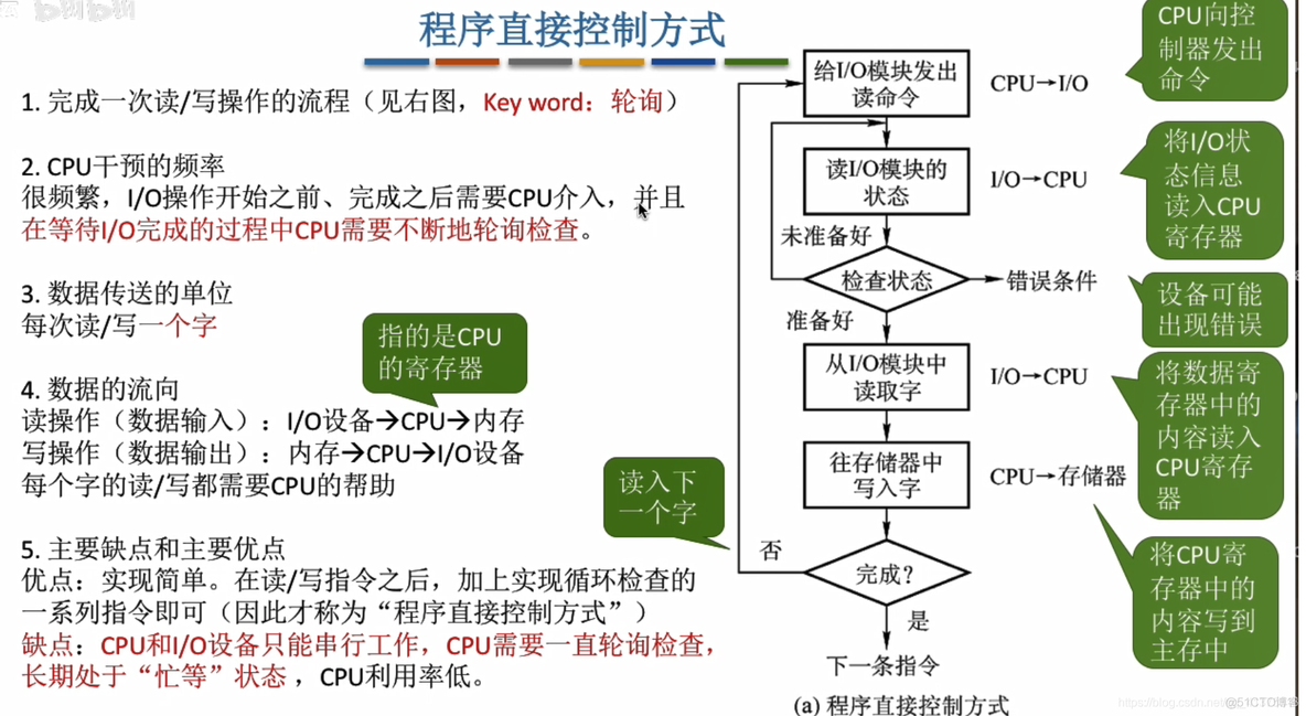 I-O控制方式_中断驱动_05