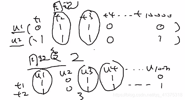 商品推荐系统学习资料（一）_ide_121