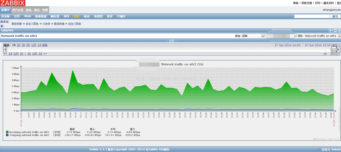 nagios,zabbix对照_ios_11