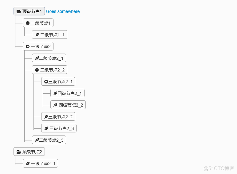 Bootstrap树控件(Tree控件组件)使用经验分享_子节点_03