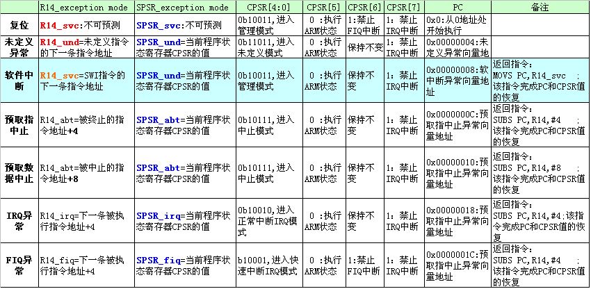 中断详细分析_未定义_03