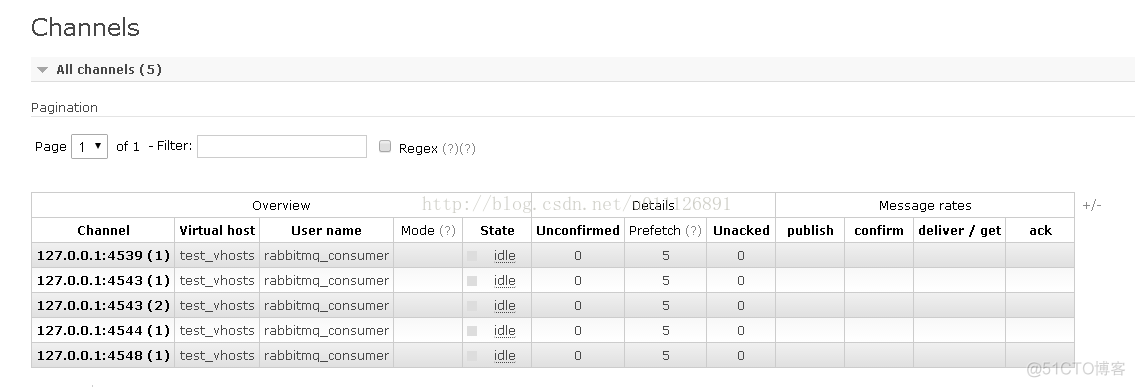 使用Spring AMQP开发消费者应用_java_37