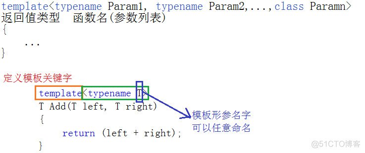 C++里的模板_编译器