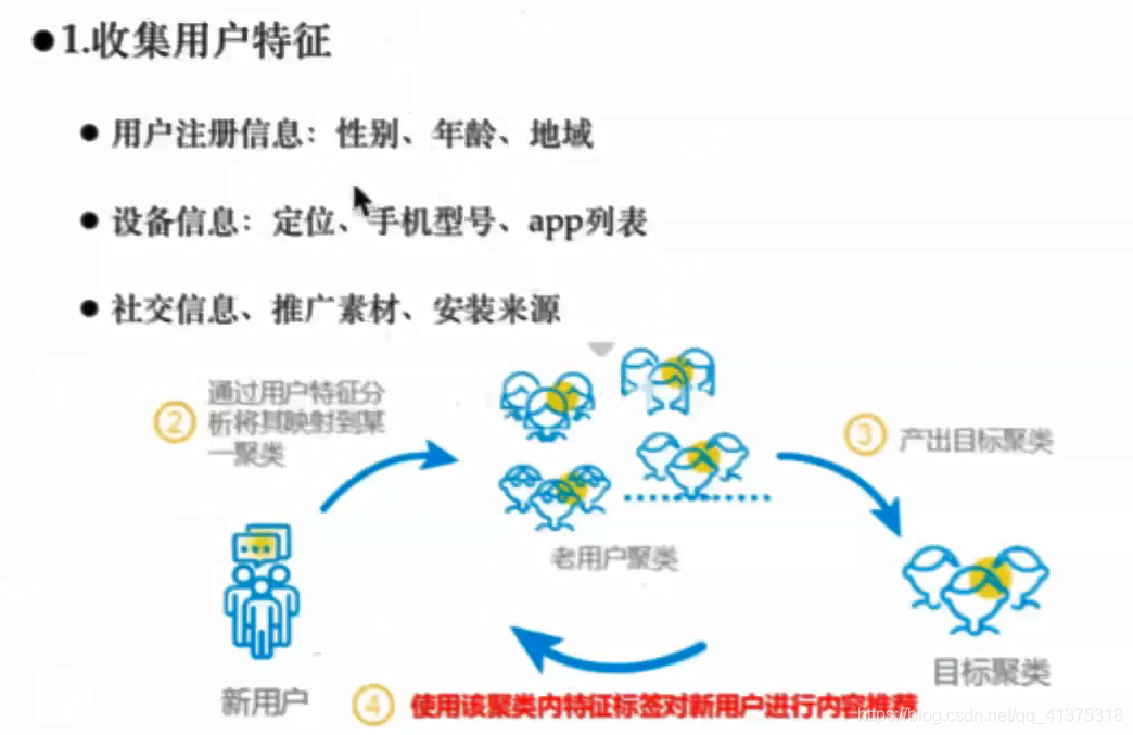 商品推荐系统学习资料（一）_推荐系统_45