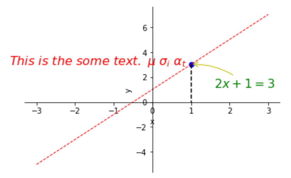 matplotlib_200730系列---5、Annotation标注_人工智能