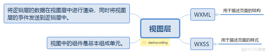 微信小程序基础_ide_05